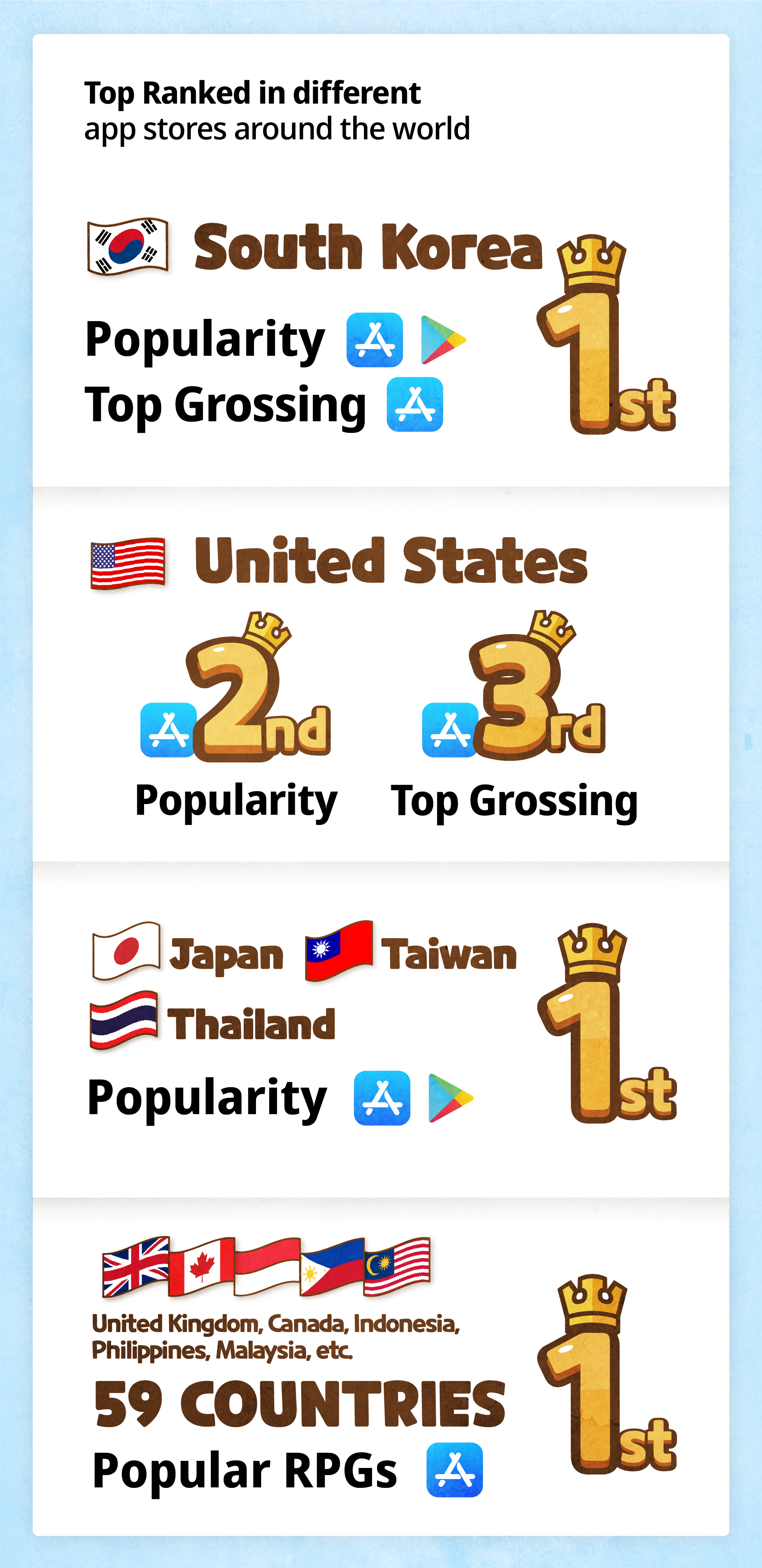 Cookie Run: Kingdom as Seen Through Infographics - “30 Million Kingdoms"